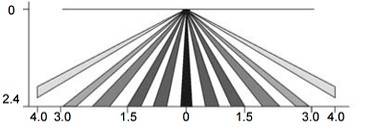 ir-c7-range.jpg ir-c7-range.jpg