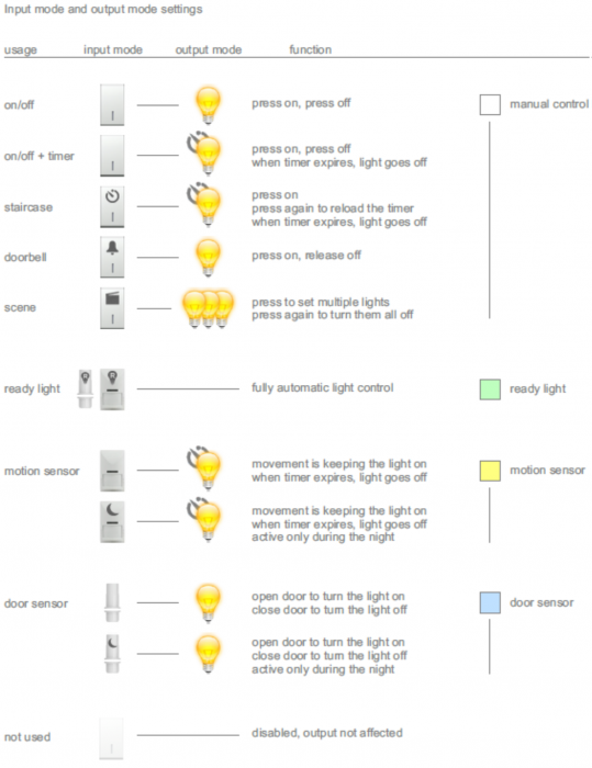 input_outpot_mode_settings.png input_outpot_mode_settings.png