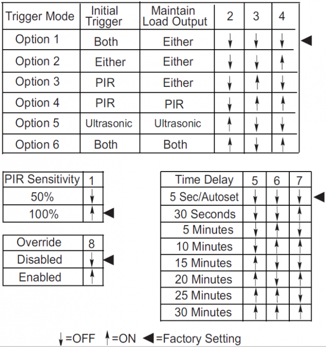 diu_dip_switch_settings.png diu_dip_switch_settings.png