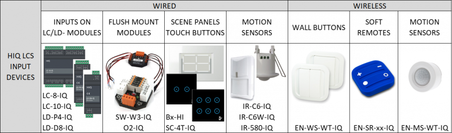 lcs_input_devices_v1.png lcs_input_devices_v1.png
