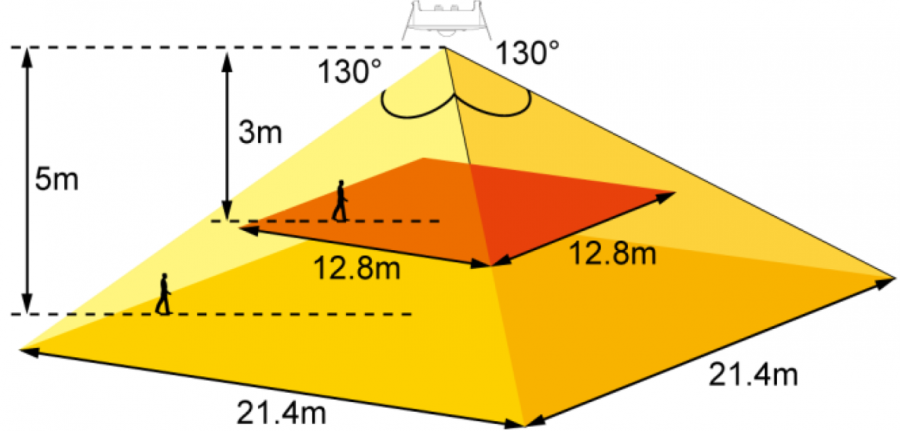 ir-c12d-lc_range.png ir-c12d-lc_range.png