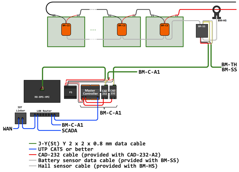 btms_wiring_diagram_wiki.png