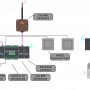 hems_devices.png